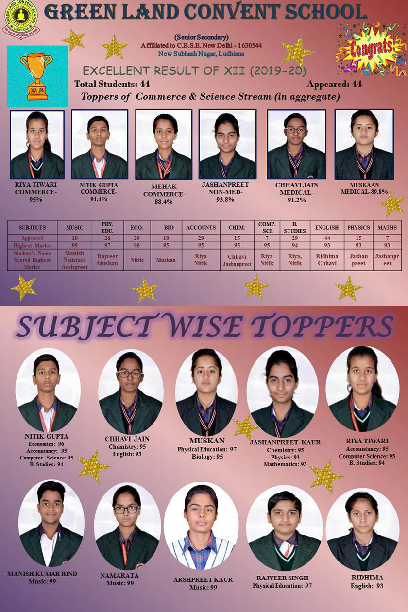 Excellent Result of Class X and XII (2019-20)