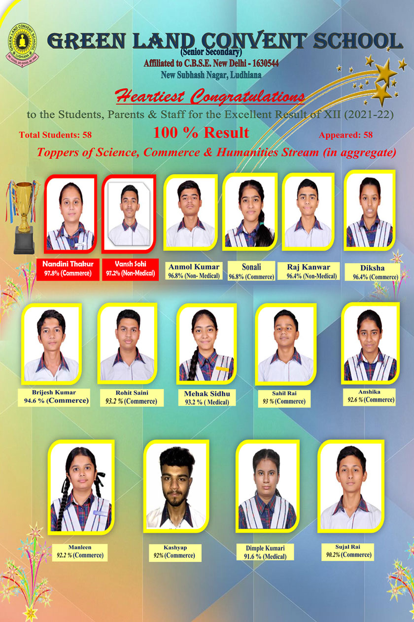 840px x 1260px - Green Land Convent School Subhash Nagar, Ludhiana